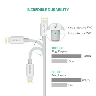 Ugreen Mfi Certified Lightning To Usb Cable Data Syncing- 20728