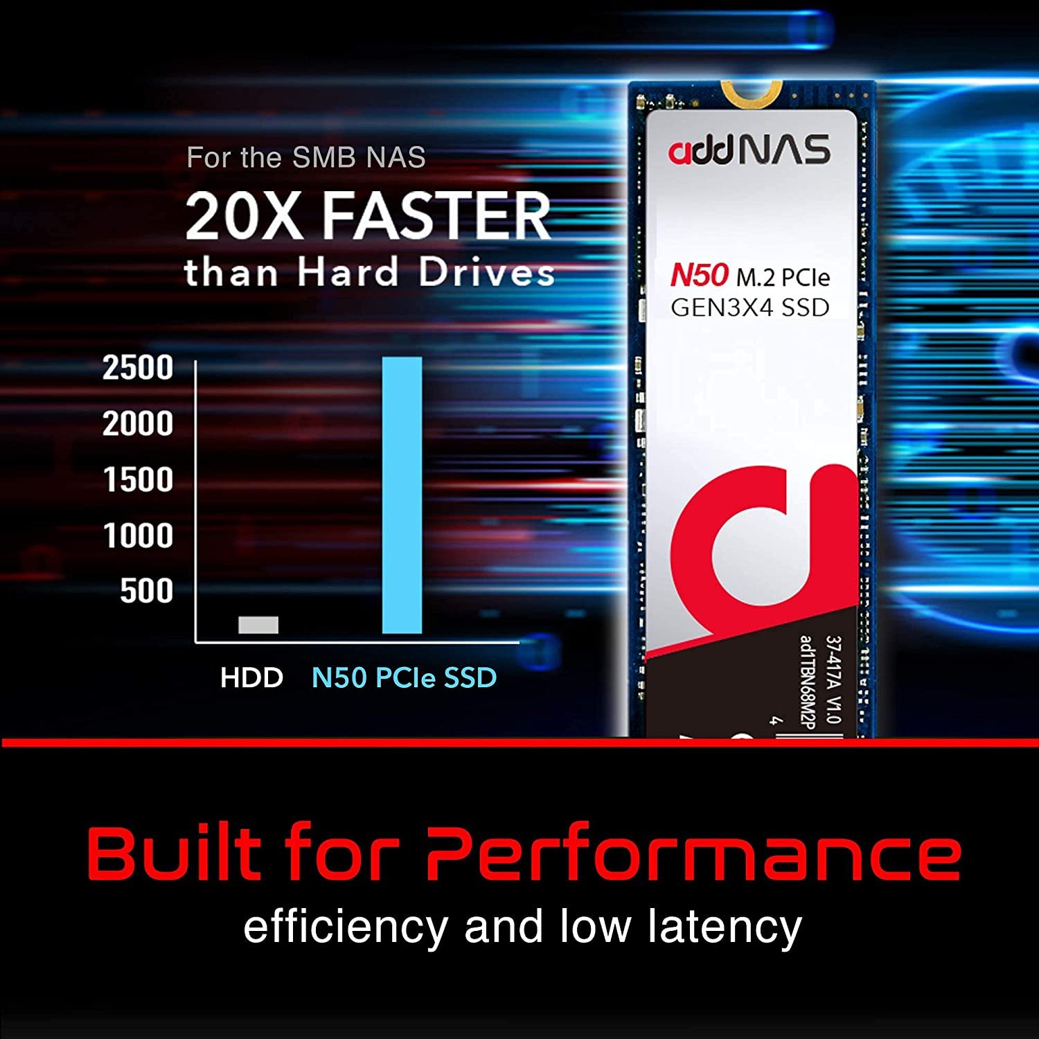 Addlink 2tb Nas M.2 2280 Pcie Gen3x4 Nvme Ssd ( Up To R:3500 , W:3000)