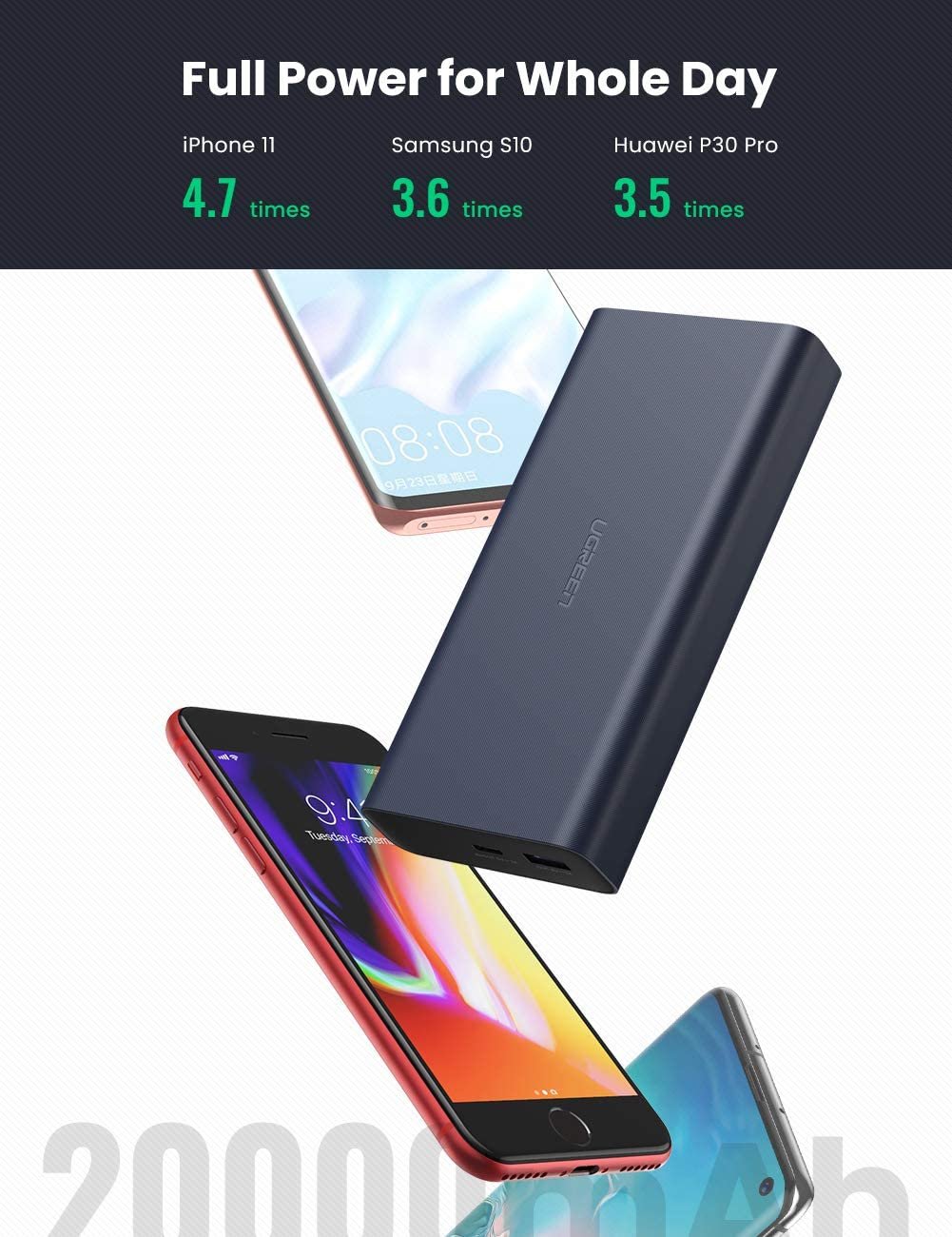 Ugreen 20000mah Quick Charging Power Bankdigital Display-70511