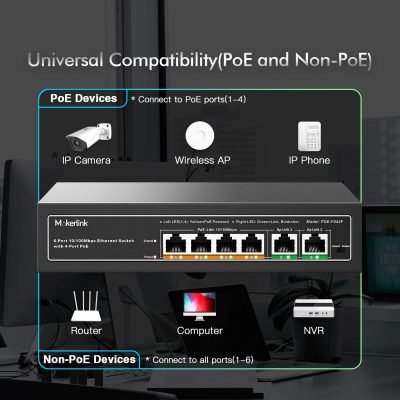 4 Port Poe Connector/ 2 Uplink /10/100 Mbps Upto 250m