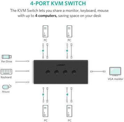 Ugreen 30346- 4 In 1 Out Usb 2.0 Sharing Switch Xp/7/8/10/vista,mac Os