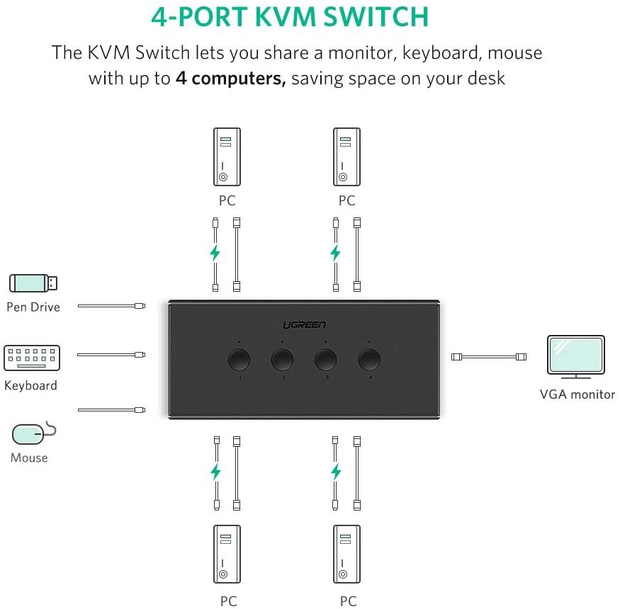 Ugreen 30346- 4 In 1 Out Usb 2.0 Sharing Switch Xp/7/8/10/vista,mac Os